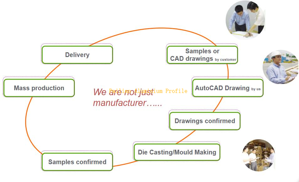 product-700-426 Procedure