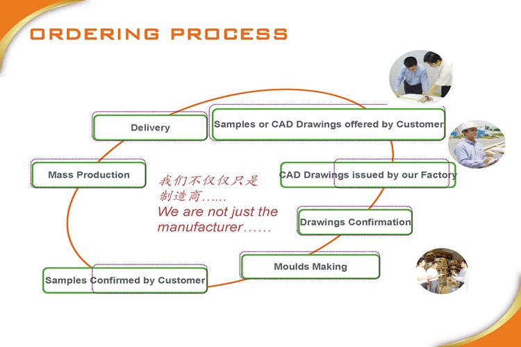 ordering process